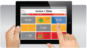 Forklift Fleet Management Forklift Fleet Management